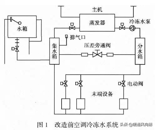 中央空调冷冻水系统日常补水及快速补水改造