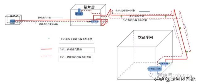 冷凝水排放设计改造注意事项