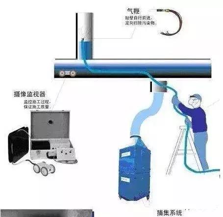 风管清洗十二步