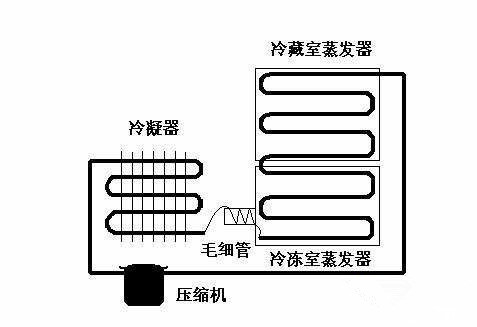 冰箱冷藏室不制冷了是怎么回事