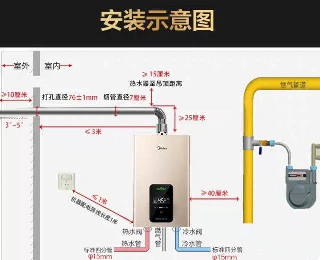 天然气热水器用完要不要关电