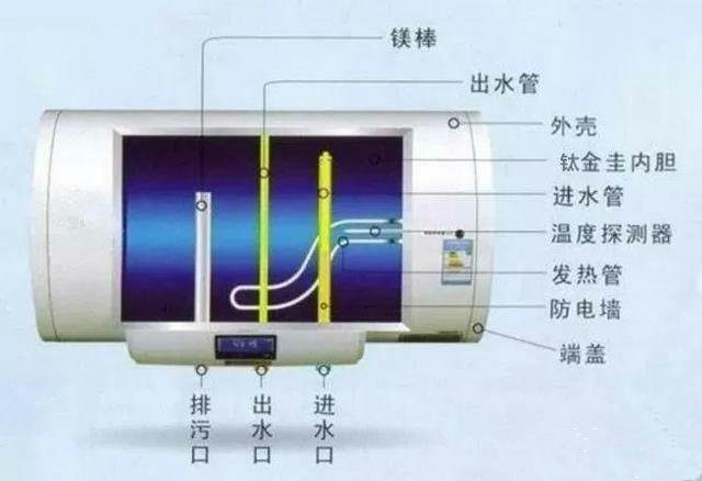 有漏电保护器从没换过镁棒的热水器安全吗
