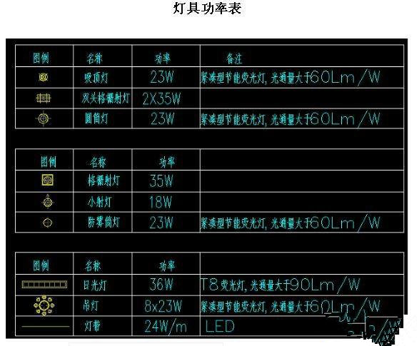 客厅是大灯费电还是一圈的几个小灯又或者一圈内灯费电