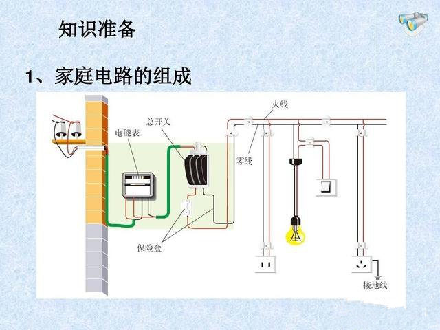 电插座面板没断电是否安全,费电吗