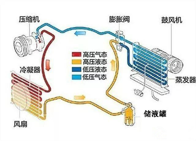 1.5匹空调10个小时消电多少度