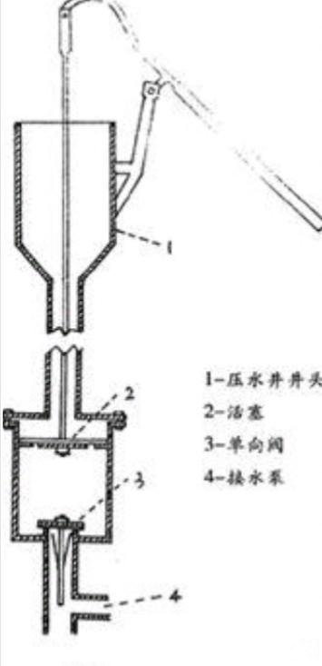 手动压水井改成电动抽水该怎么改