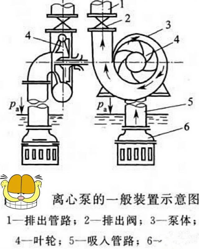 手动压水井改成电动抽水该怎么改