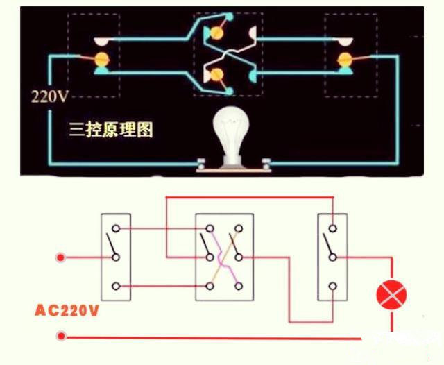 单控、双控和三控开关的用法及接线方式图