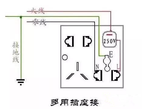 从插座引线到灯开关可以吗?该怎么做