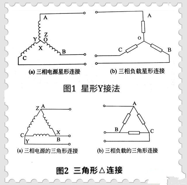 三相交变电流星形接法为什么线电压和相电压不同情况下而线电流和