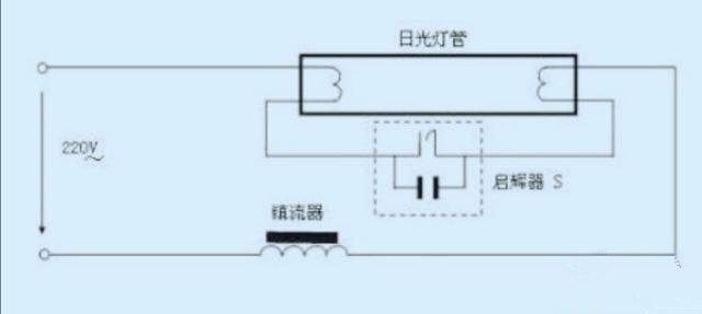 整流器出来的两根线与灯管四根线怎么接线