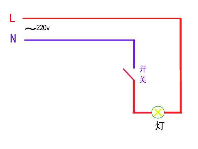 零线有必要接入开关底盒吗