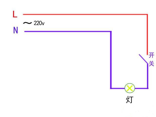 零线有必要接入开关底盒吗