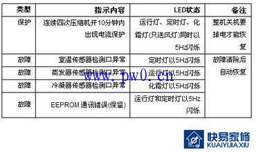 美的星彩系列分体机故障维修代码
