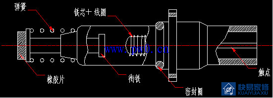 煤气灶电磁阀结构图