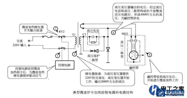 微波炉加热控制电路结构原理图