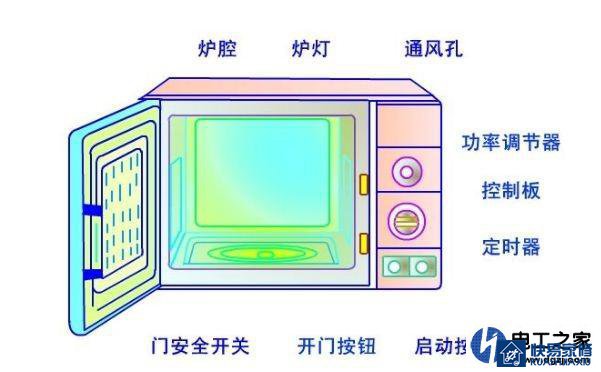 微波炉加热控制电路结构原理图