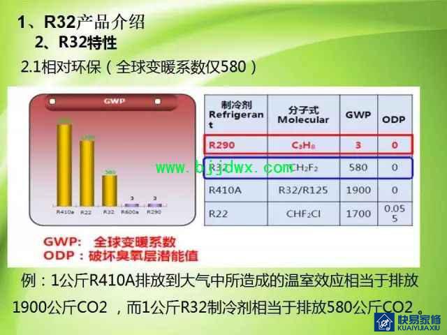 图解空调易燃易爆制冷剂R32安装维修技术精华