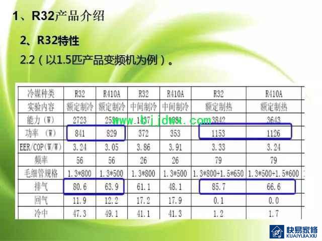 图解空调易燃易爆制冷剂R32安装维修技术精华