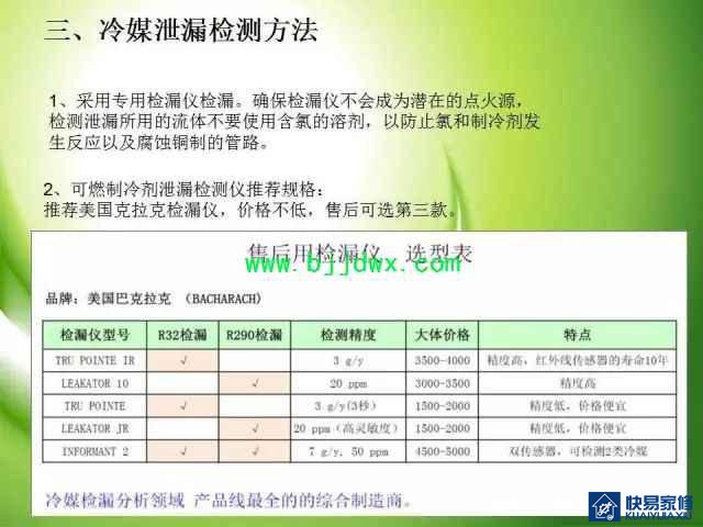 图解空调易燃易爆制冷剂R32安装维修技术精华