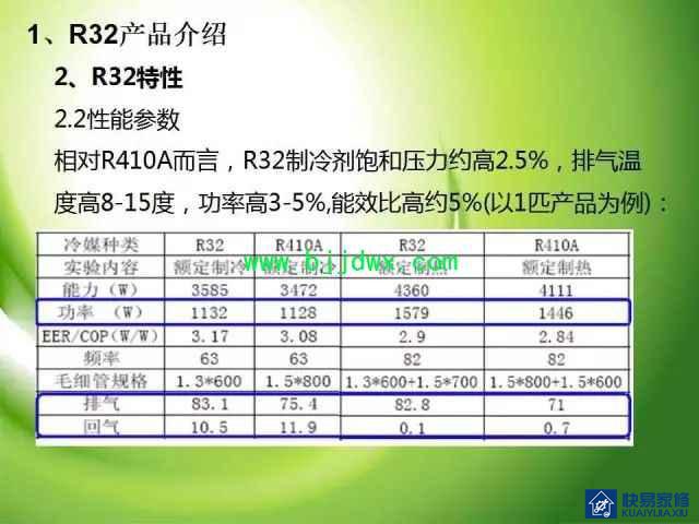 图解空调易燃易爆制冷剂R32安装维修技术精华