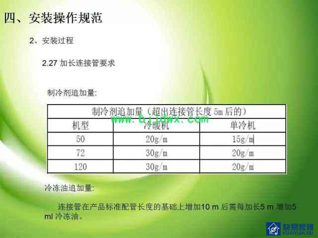 图解空调易燃易爆制冷剂R32安装维修技术精华
