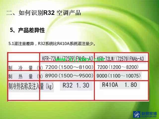 图解空调易燃易爆制冷剂R32安装维修技术精华