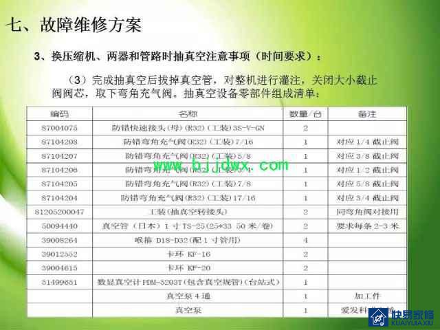图解空调易燃易爆制冷剂R32安装维修技术精华