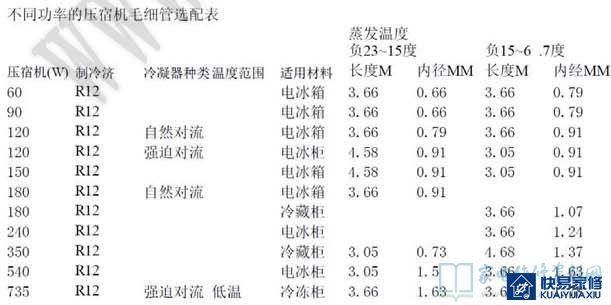 冰柜与冰箱盘管及毛细管的经验总结