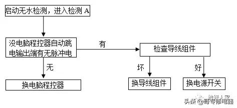 格兰仕全自动波轮洗衣机故障检测及维修