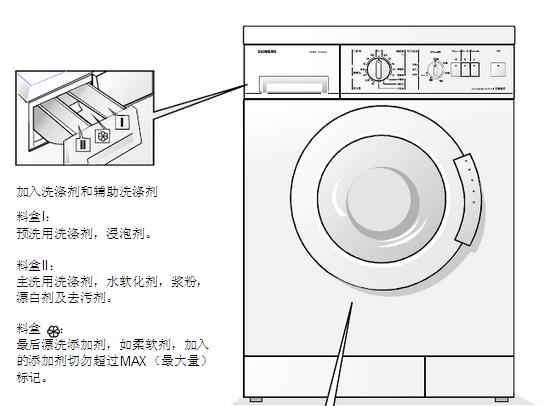 西门子洗衣机新秀系列、行家系列、精英系列进水阀自检方法