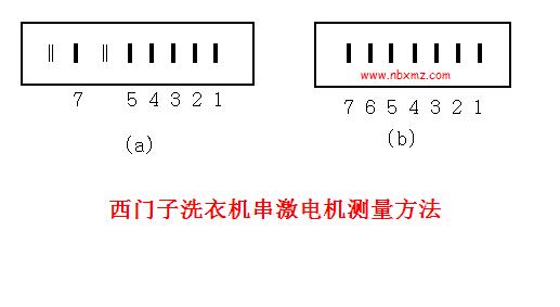 西门子滚筒洗衣机串缴电机测量方法