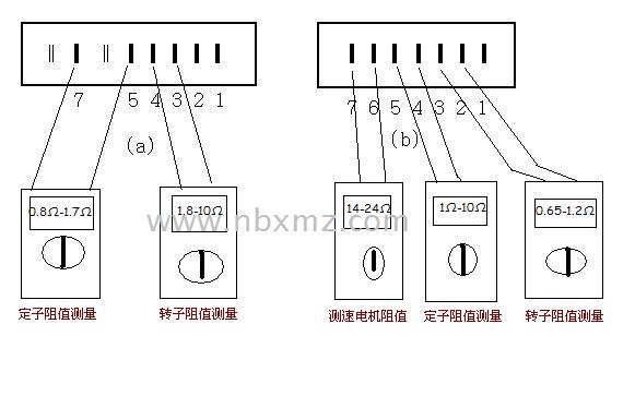 西门子滚筒洗衣机串激电机测量方法