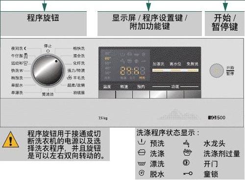 西门子洗衣机显示屏上图标含义