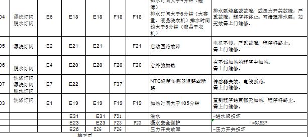 西门子洗衣机官方售后服务资料
