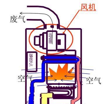 燃气热水器和电热水器哪个更划算？预算3000，选什么牌子好？