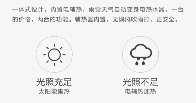 大水箱+光电双能，聊聊如今的太阳能热水器的功能和升级