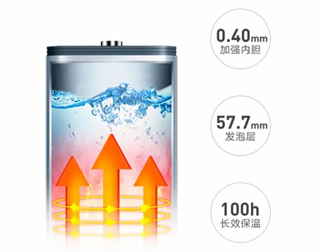 大水箱+光电双能，聊聊如今的太阳能热水器的功能和升级