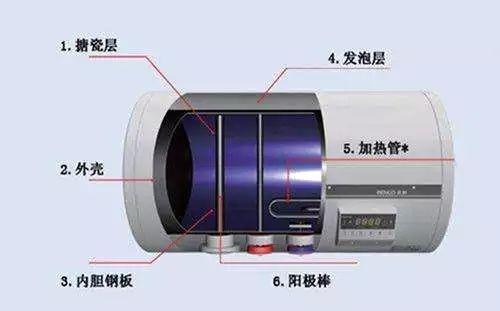 电热水器和燃气热水器哪个好？今天终于弄清楚了…