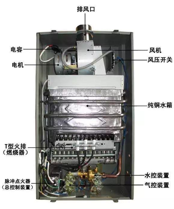 电热水器和燃气热水器哪个好？今天终于弄清楚了…