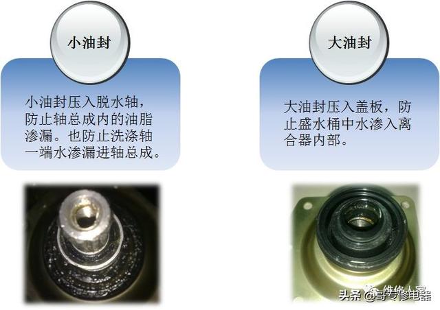 洗衣机离合器常见故障及处理