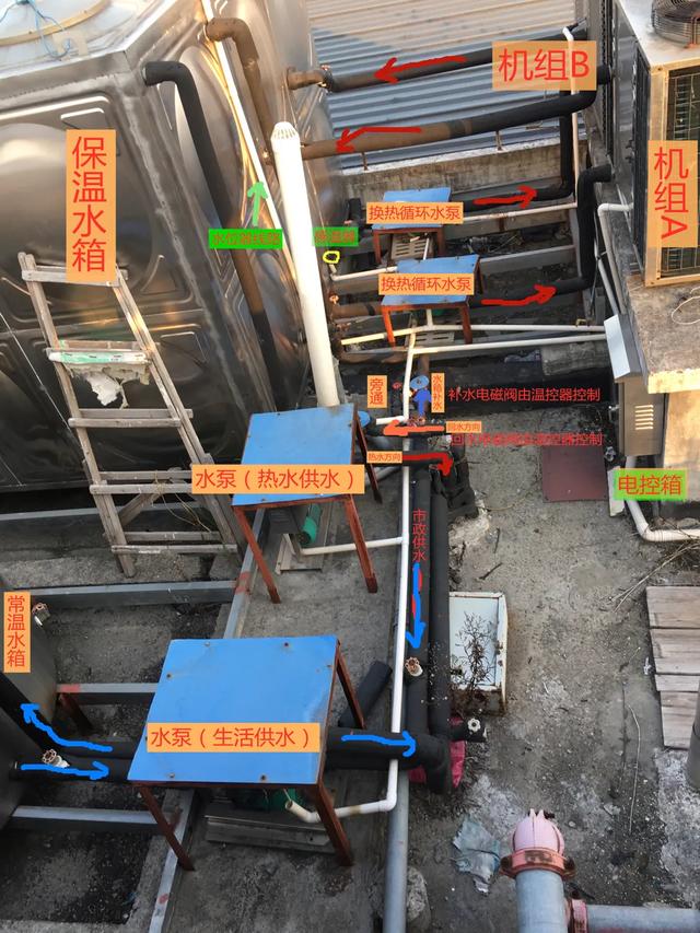 空气能热水器机组图解