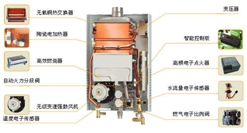燃气热水器工作原理图解及使用图解