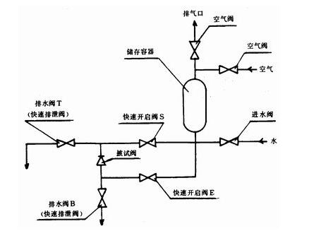 单向阀工作原理及型号尺寸大全