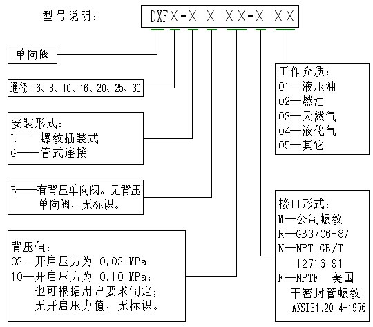 单向阀工作原理及型号尺寸大全