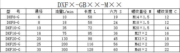 单向阀工作原理及型号尺寸大全