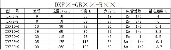 单向阀工作原理及型号尺寸大全