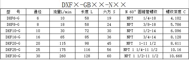 单向阀工作原理及型号尺寸大全