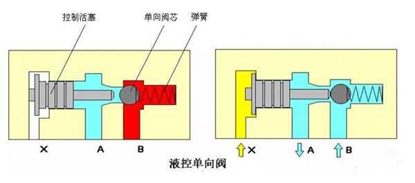 1502791584551739.jpg 液控单向阀工作原理图.jpg