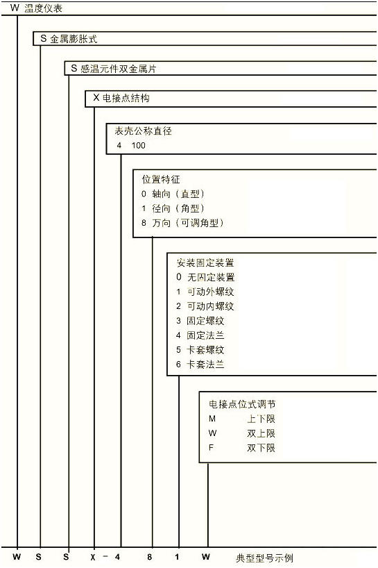 电接点双金属温度计的型号参数与工作原理 电接点双金属温度计的型号参数与工作原理